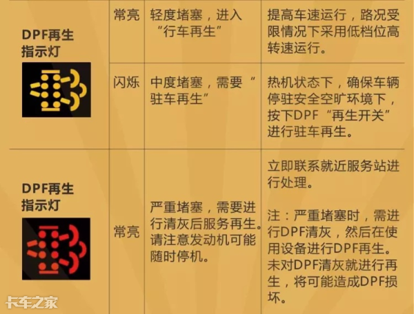 國六車型限速限扭問題頻發(fā)，可能不是質(zhì)量問題，而是你還不會用